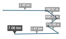 Measurements with segment lengths ON