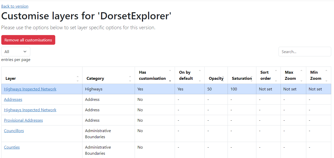 The layer customisations table for a version